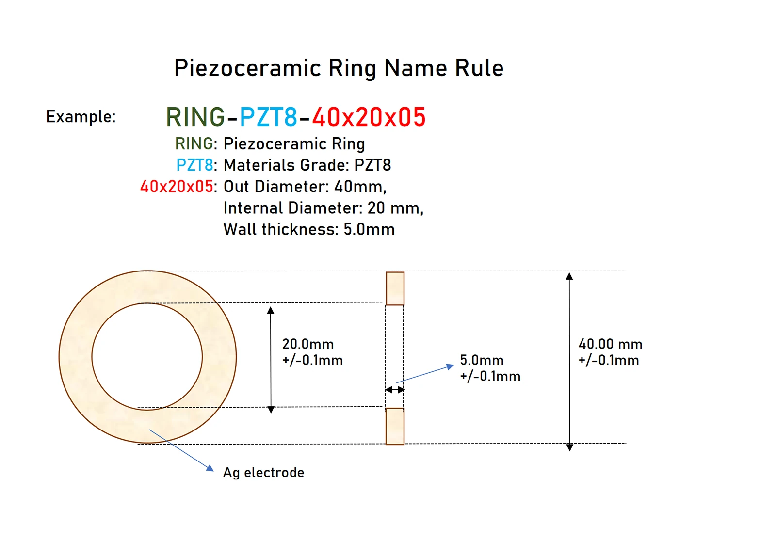 sino-sonics-p8-piezo-ceramic-ring-name-rule PIEZO CERAMIC NAME FORMAT