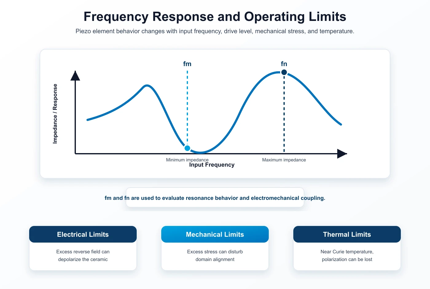 piezo-element-frequency-stability-limits