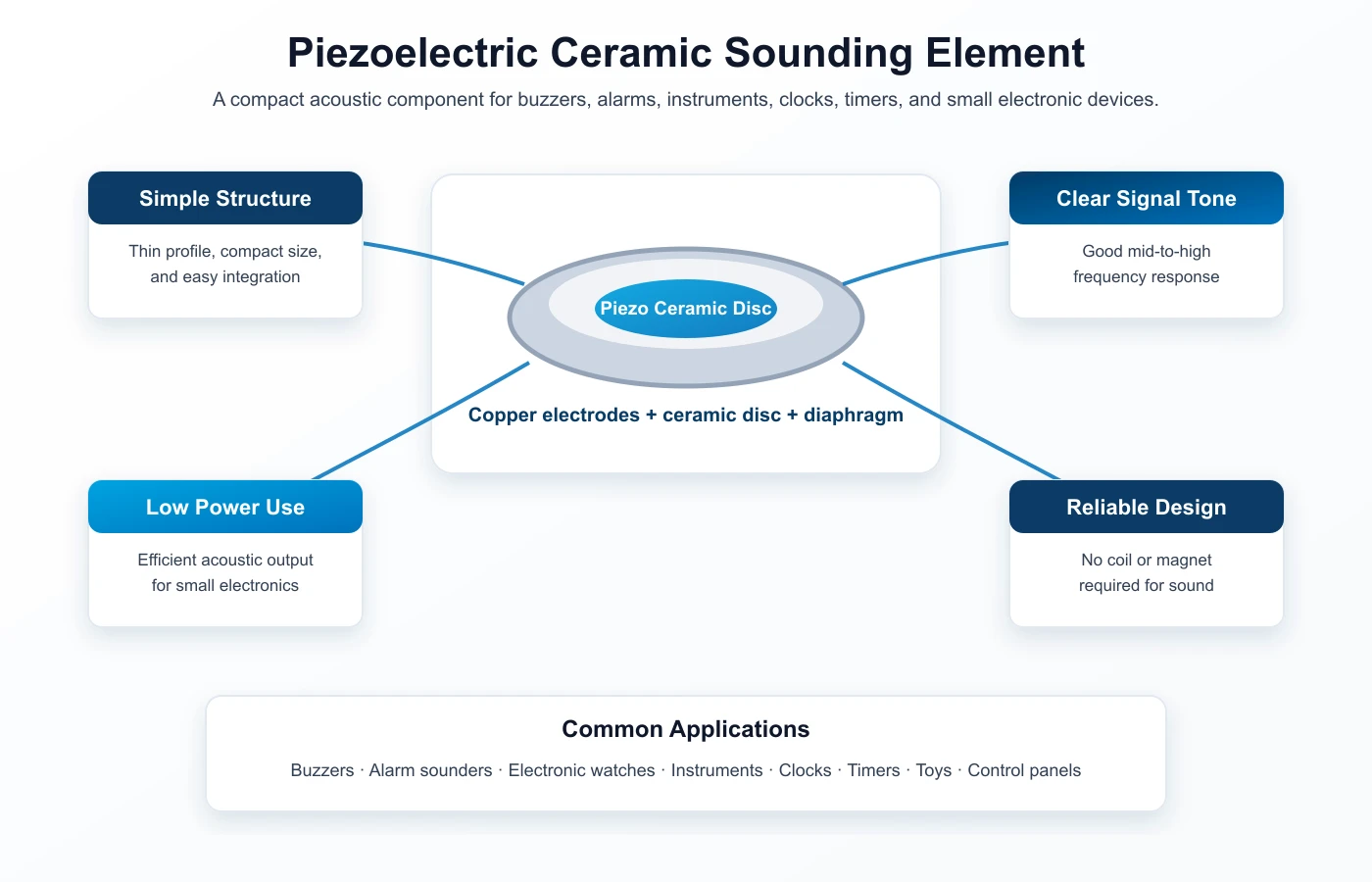 piezoelectric-sounder-structure-applications