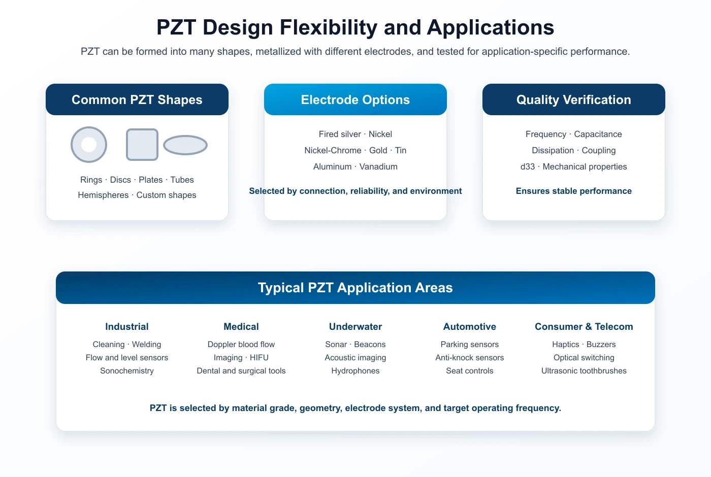pzt-shapes-electrodes-applications